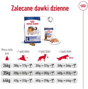 ROYAL CANIN Maxi Adult 15kg 11