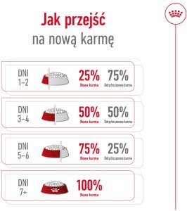 ROYAL CANIN Maxi Adult 15kg 12