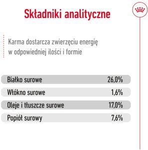 ROYAL CANIN Maxi Adult 15kg 10