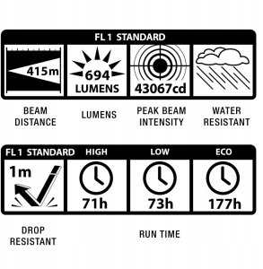 Maglite ML300L 6D LED flashlight, 694 lumens 3