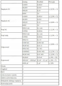 Inteligentny multimetr cyfrowy UNI-T UT123D 9