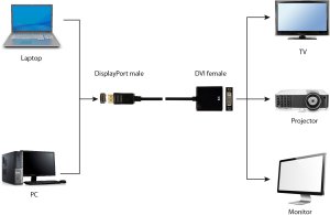 art. poleasingowy Gembird Adapter Displayport (M) - DVI (F) 29pin czarny / 6