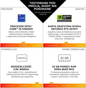 Laptop HP OMEN Gaming 16-am0007nw Intel Core Ultra 5 225H Laptop 40,6 cm (16") 2K 32 GB DDR5-SDRAM 1 TB SSD NVIDIA GeForce RTX 5050 4