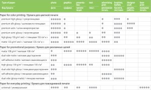 ColorWay papier fotograficzny A4 Matowy 6