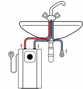 Przepływowy podgrzewacz wody Stiebel Eltron SNU 5 Plus Podgrzewacz wody z termostatem 5l 2 kW 204972 4