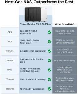 TERRAMASTER F4-425 PLUS, 4bay NAS, 16GB DDR5 (No Hard Drive) 3
