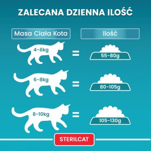 Purina One Cat Sterilcat Karma z wołowiną dla kota 3kg 6