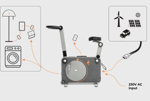 Rowerek Rower Treningowy + Bank Energii 2kwh 2000w Tukas Ev Hr Bank M2000 Refined Luxury Version 8