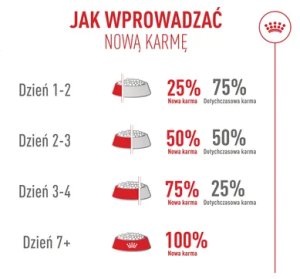 Royal Canin Fussy Exigent 2kg karma sucha dla kotów dorosłych, wybrednych 11