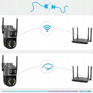 Podwójna Kamera WIFI IP Zewnętrzna Obrotowa ULTRA HD Detekcja 8MPX MIKROFON 7