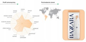 Kawa ziarnista Bazzara Kawa ziarnista Luxury Blend Panamericana 250g 6