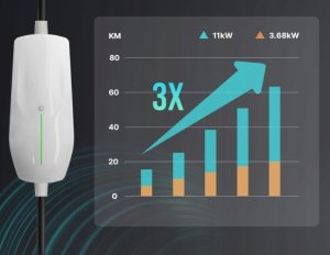 Teskee Mobile Wallbox kabel do ładowania EV 11 kW typ 2 6-16 A 6 m 3-fazowa 3