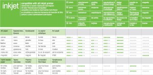 ART T-shirt transfer (dark) | 120 g/m² | A4 | A4 | Photo Paper 5