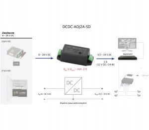 Przetwornica Pulsar PRZETWORNICA ZASILANIA DCDC-ADJ2A-SD 2