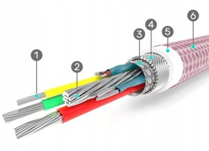 Kabel USB Interlook USB-A - USB-C 1 m Biały (5903726605335) 13