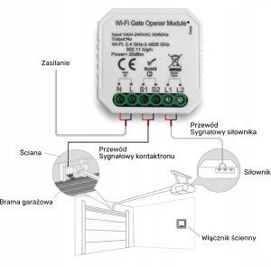 Przekaźnik breaker do bramy garażowej + kontaktron 11