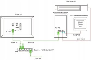 Wideodomofon z ekranem LCD Tuya RJ45 13