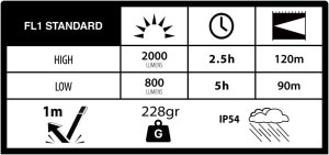 Latarka TOGO Latarka Duracell DH2000R 63