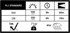 Latarka TOGO Latarka DH500R Blister 56