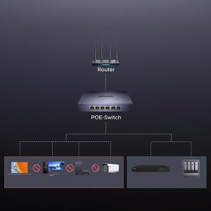 Switch Ugreen przełącznik ethernet 6-portowy z PoE - szary 1Gb/s 2