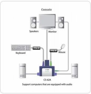 Przełącznik Aten Przełącznik KVM ATEN CS-62A - SEWATEPRM0022 4