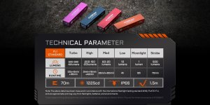 Latarka Acebeam Latarka KEYLITE 500 20