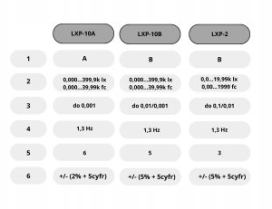 Luksomierz LXP-10A WMGBLXP10A 8