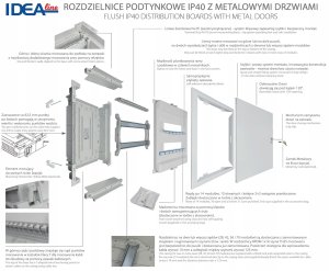 Elektro-Plast RPDM 2x14 Podtynkowa rozdzielnica z metalowymi drzwiami N+PE (28) Klasa II IK08 IDEAline 69.214 2