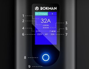 bokman Ładowarka samochodowa typu 2 z wtyczką CEE 8m 6-16A 11kW 3-fazowa 3