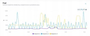 Zestaw monitor licznik zużycia energii WI-MEF-3-40A Wi-Fi + zabezpieczenie LK-BZ-3 9
