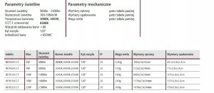 Heda Oprawa liniowa podszafkowa LED T5 22W 150cm 2300lm CCT IP20 HDT622CCT 3