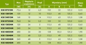 Zasilacz impulsowy KSE 24012M 230/ 12VDC 12,5A 150W na szynę DIN, Uzas: 96-264VACVAC, Ta70, 18912-9987 3
