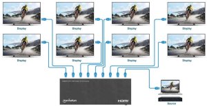 Manhattan 208451 rozgałęziacz telewizyjny HDMI 8x HDMI 4