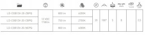 Taśma LED GTV Taśma LED COB 12V, 480LED/m, 8mm, 10W/m, bez żelu, neutralny biały /5m./ 3