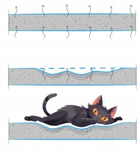 Boutiquezoo Materac parapetowy shaggy SZARY 6