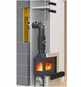 Poujoulat KOLANO NASTAWNE 90 PARKANEX 130MM 2