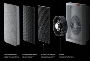 Oczyszczacz powietrza SmartMi Air purifier E1 3