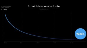 Oczyszczacz powietrza SmartMi Air purifier E1 5