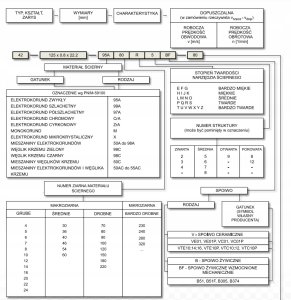 ANDRE ŚCIERNICA PŁASKA 250mm x 32mm x 32mm 99A60K7VE01-35 BIAŁA "TYP 1" 4