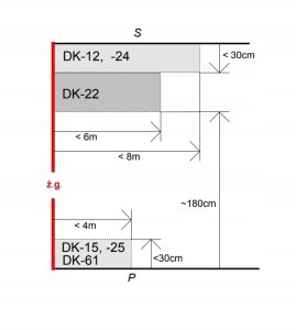 Gazex DK-22.A Gazex Detektor tlenku węgla (czadu) 3