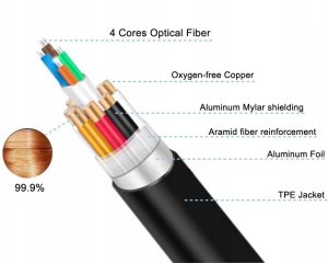 Kabel PremiumCord HDMI - HDMI 7m czarny (kphdm21t07) 9
