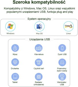 HUB USB Orico 16x USB-A 3.2 Gen1 (CT2U3-16AB-EU-BK-BP) 15