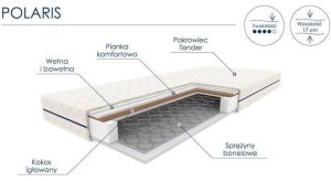Materac sprężynowy POLARIS 160x200 Bonellowy 2