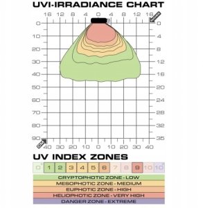 Żarówka Terrasky UV UVB LED Spot 9W, do terrarium 4