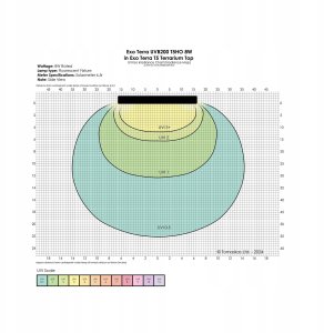 Reptile UVB200, świetlówka T5, do terrarium, 8 W, 30 cm 4