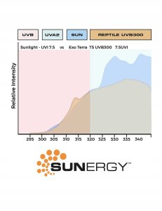 Exo Terra Reptile UVB300 świetlówka T5 do terrarium, 39 W, 85 cm 5
