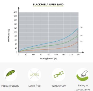 Blackroll Taśma SUPER BAND ORANGE 5