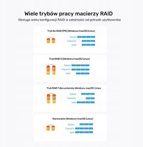 Unitek obudowa 2x M.2 20 Gb/s RAID0, RAID1 + klonowanie 4