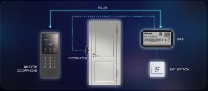 Akuvox Moduł rozszerzeń AKV-SR01 2