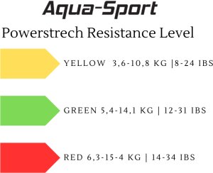 AQUA-SPORT POWERSTRECH DRYLAND SET RED RESISTANCE GUMA DO ĆWICZEŃ NA LĄD Z UCHWYTEM I PASKIEM NA KOSTKI AS32080 12